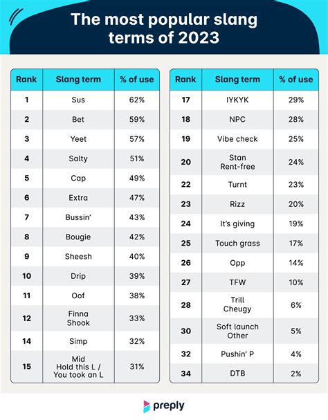 zoomer slang|2023 teen slang.